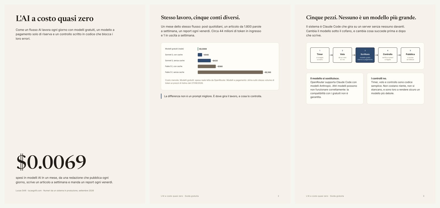 Le prime tre pagine della guida gratuita: il costo di 0,0069 dollari in un mese, il confronto con i modelli a pagamento e i cinque pezzi del sistema.