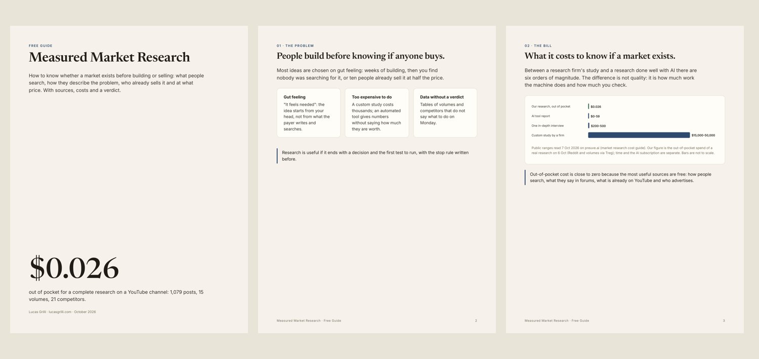 The first three pages of the free Measured Market Research guide: cover with 0.026 dollars, the problem, the bill.