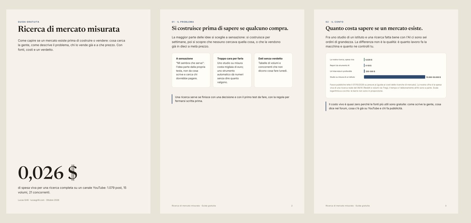 Le prime tre pagine della guida gratuita Ricerca di mercato misurata: copertina con 0,026 dollari, il problema, il conto.