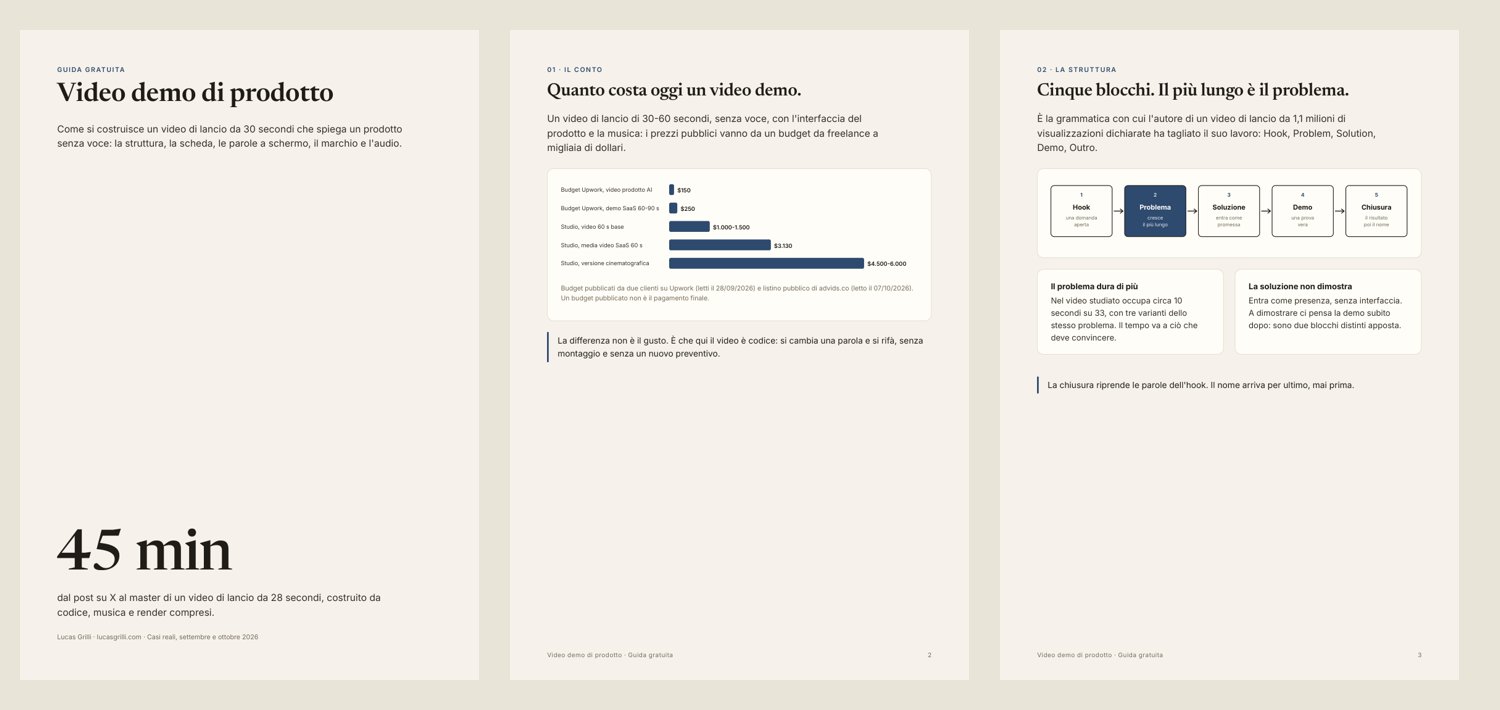 Le prime tre pagine della guida gratuita Video demo di prodotto: copertina con 45 minuti, il conto dei prezzi di mercato, i cinque blocchi.